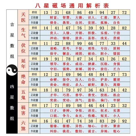 數字測吉凶|手機號碼測吉凶